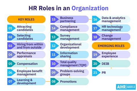 What Is Hr Human Resources Hr Roles And Responsibilities In 2026 What Is Hr Human Resources Hr Roles And Responsibilities In 2026