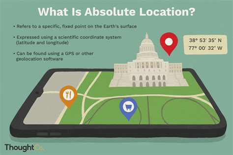 Absolute Location Unveiled: Precision Mapping Secrets