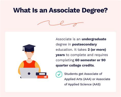 What Is The Logical Four Year Degree To Get After Getting A Human Services Associate S Degree Degreequery Com What Is The Logical Four Year Degree To Get After Getting A Human Services Associate S Degree Degreequery Com