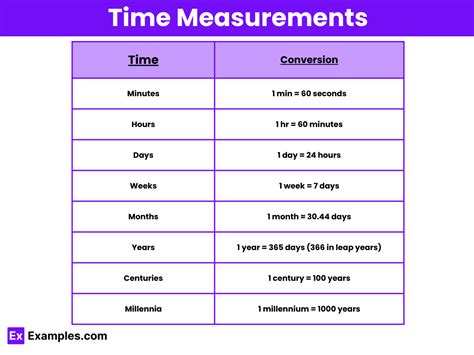 What Is The Smallest Unit Of Time Measurement Now In Use Measuring What Is The Smallest Unit Of Time Measurement Now In Use Measuring