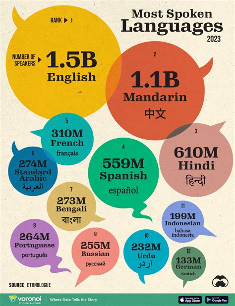 What Languages Are Spoken In Israel And Palestine A Melting Pot Of Cultures Religions And Languages Let S Take A Look At The Languages Spoken In Israel And Palestine Israel What Languages Are Spoken In Israel And Palestine A Melting Pot Of Cultures Religions And Languages Let S Take A Look At The Languages Spoken In Israel And Palestine Israel