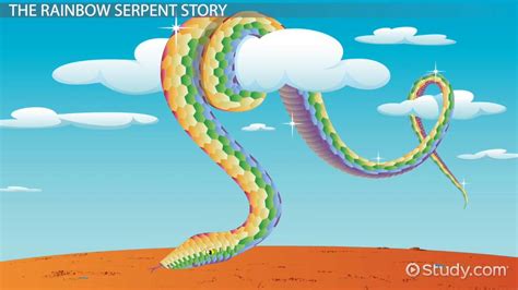 Discover What Level You Learn Rainbow Serpent in Dungeons and Dragons
