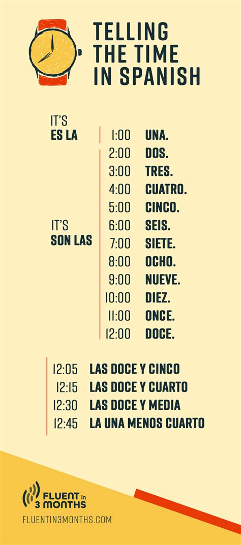 What Time Is It in Spanish Fast