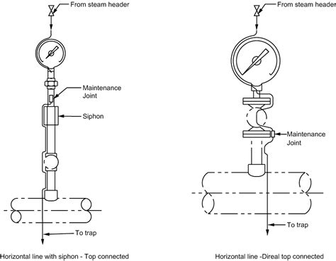 Discover the Hidden Type of Pressure System in This Figure