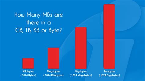 Understanding Whats Bigger KB or MB: A Quick Comparison Guide