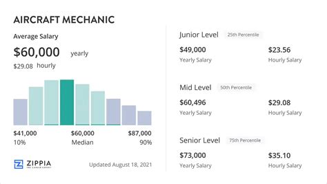 Who Are The Highest Paid Aircraft Mechanics Amts In Salary In The Airline Cargo Industry Aircraftmechanic Amt Salary Jobs Salarytransparency Aviation Who Are The Highest Paid Aircraft Mechanics Amts In Salary In The Airline Cargo Industry Aircraftmechanic Amt Salary Jobs Salarytransparency Aviation