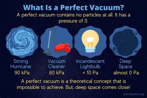 Why Is Space A Vacuum Live Science
