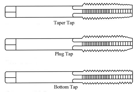 Why The Name Taps Why The Name Taps