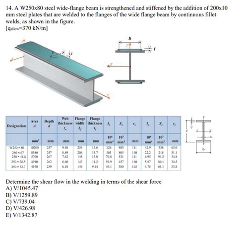 Wide Flange Section Properties