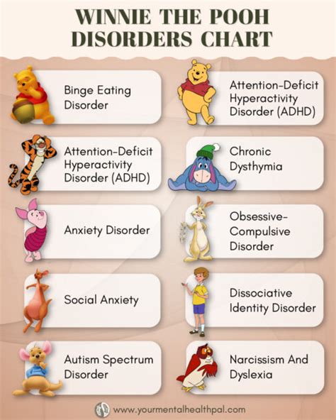 Winnie The Pooh And Friends Mental Health Disorders Winnie The Pooh And Friends Mental Health Disorders