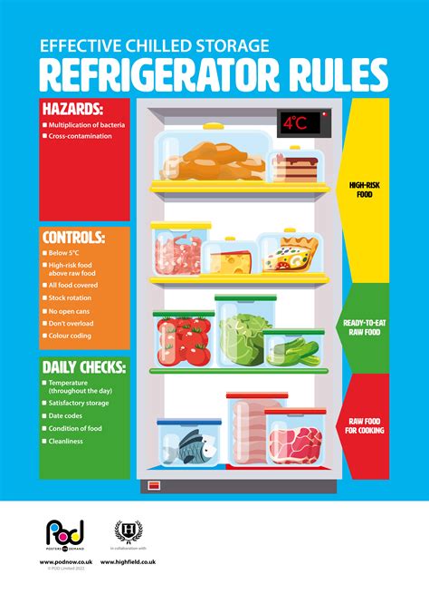 With Gas Fridge Refrigerators Refrigerator Rules Poster For Kitchen Cafe Restaurant Food Safety Compliance Kitchen Foods Food Processors With Gas Fridge Refrigerators Refrigerator Rules Poster For Kitchen Cafe Restaurant Food Safety Compliance Kitchen Foods Food Processors