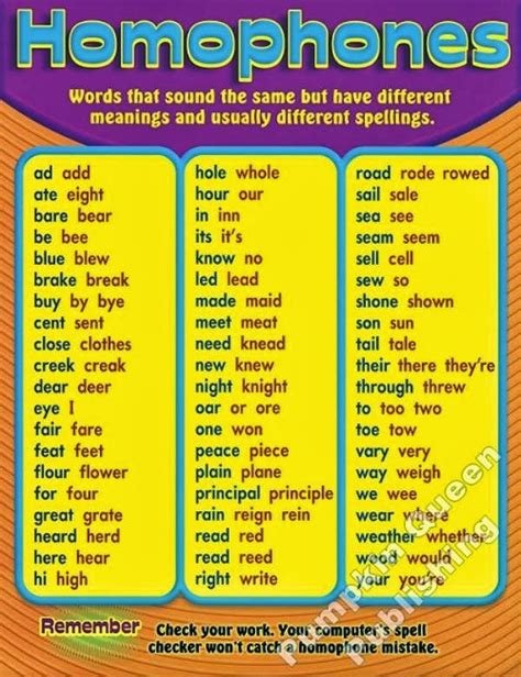 Discover Homophones: Words That Spelled the Same but Sound Different