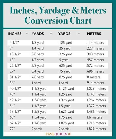 Yard to Inches Conversion Guide: Simplify Your Measurements Today
